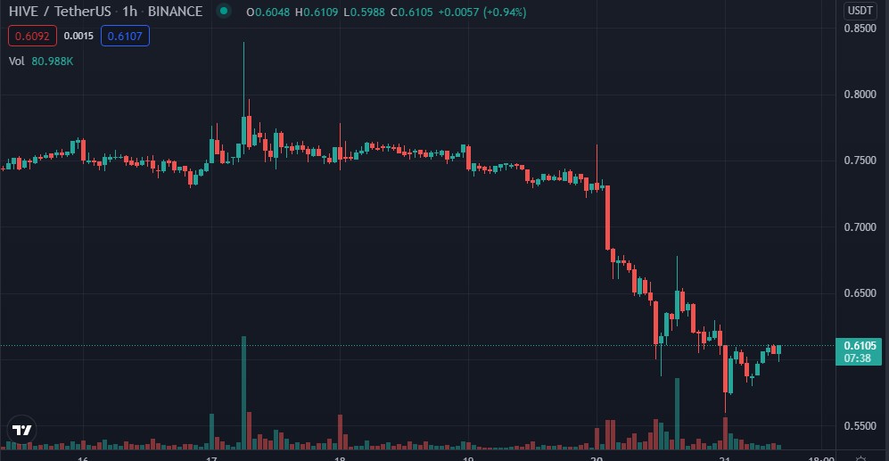 hive usdt.jpg