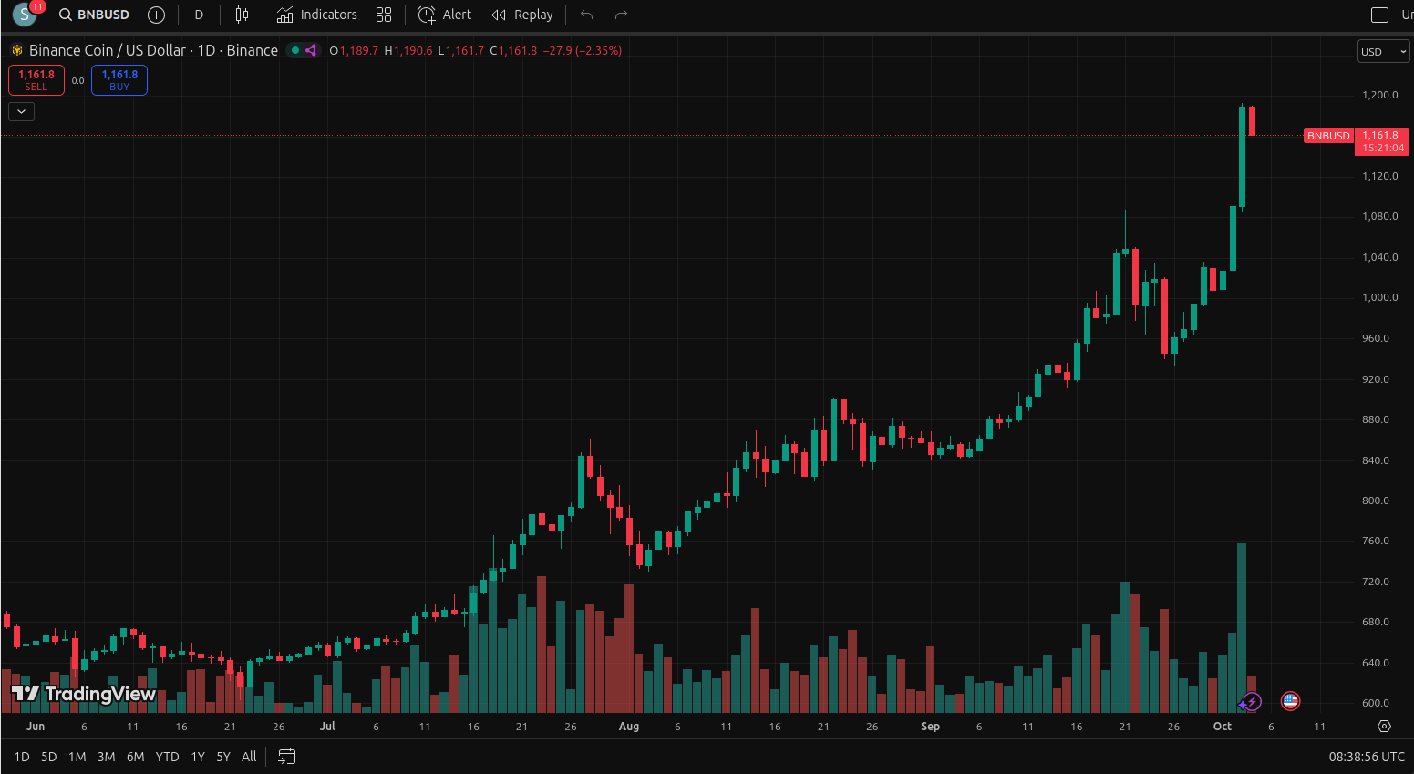 bnb at ath.png