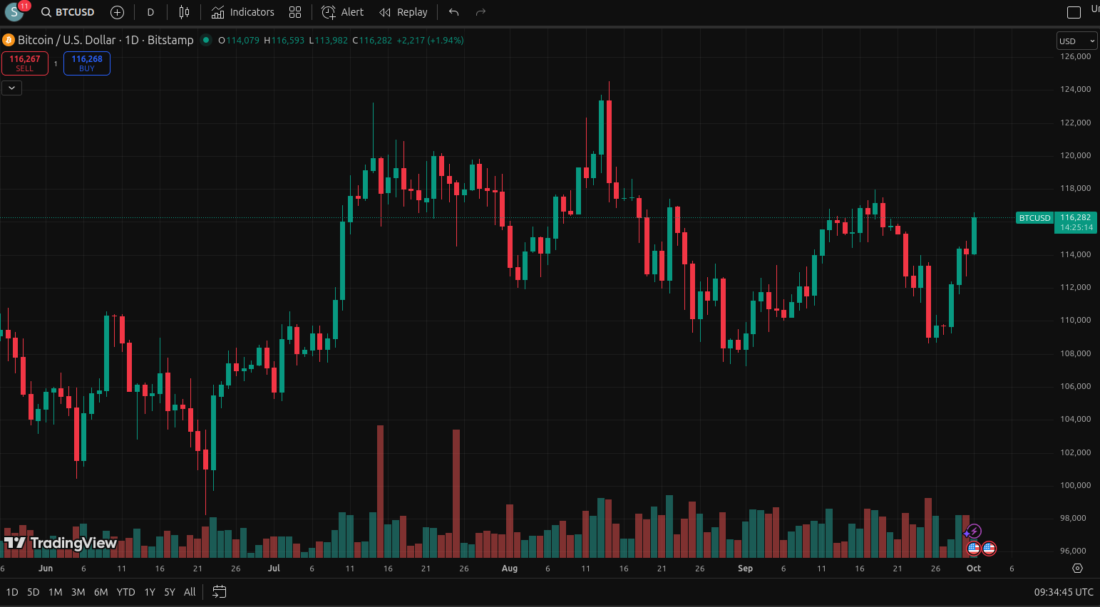 uptober btc.png