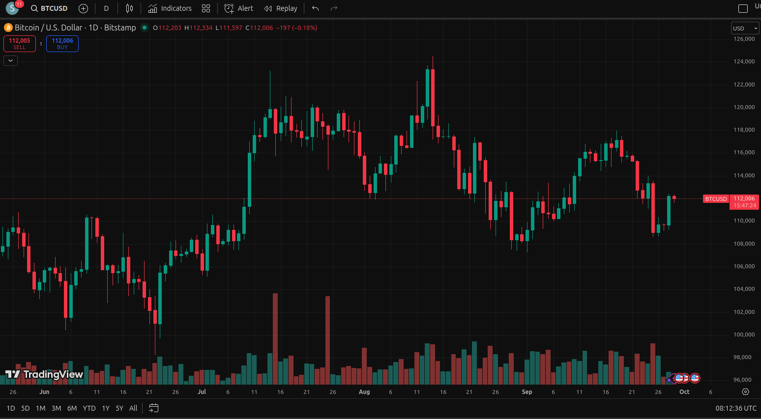 bitcoin price september 29.png