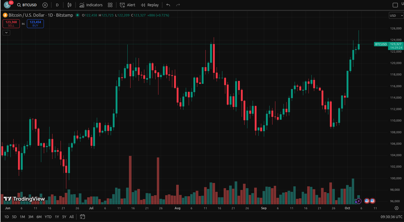btc ath.png