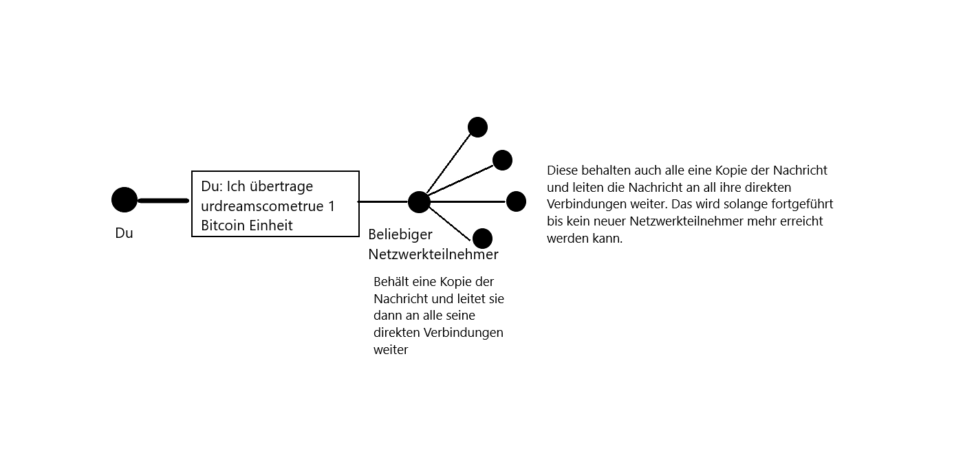 Transaktionsfähigkeit.png