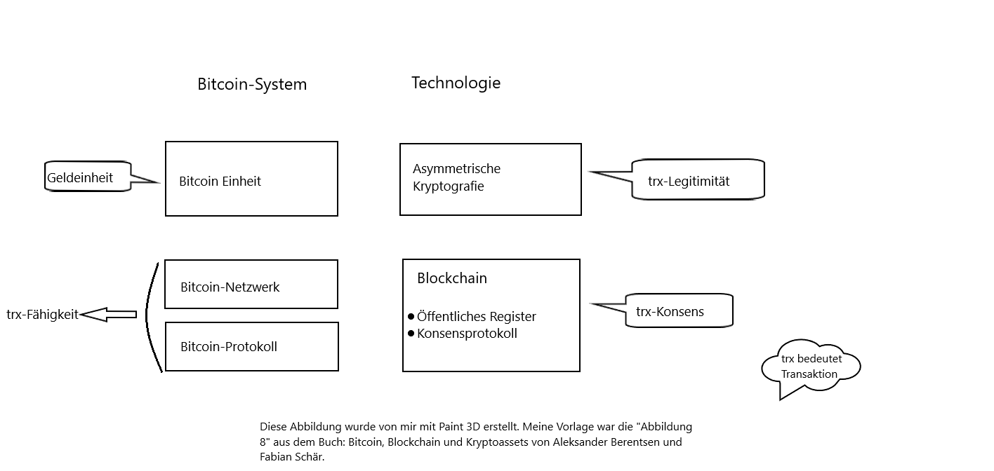 Bitcoin System.png