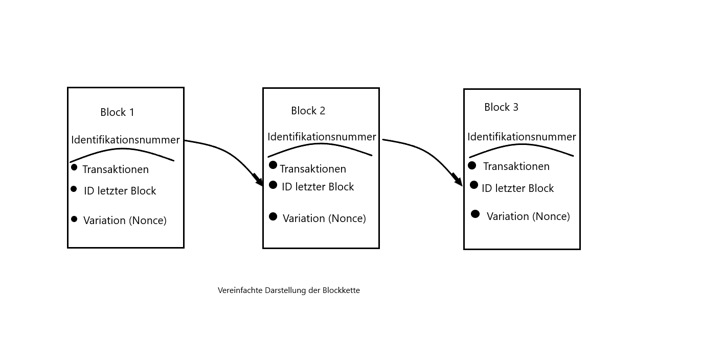 Blockkette.png