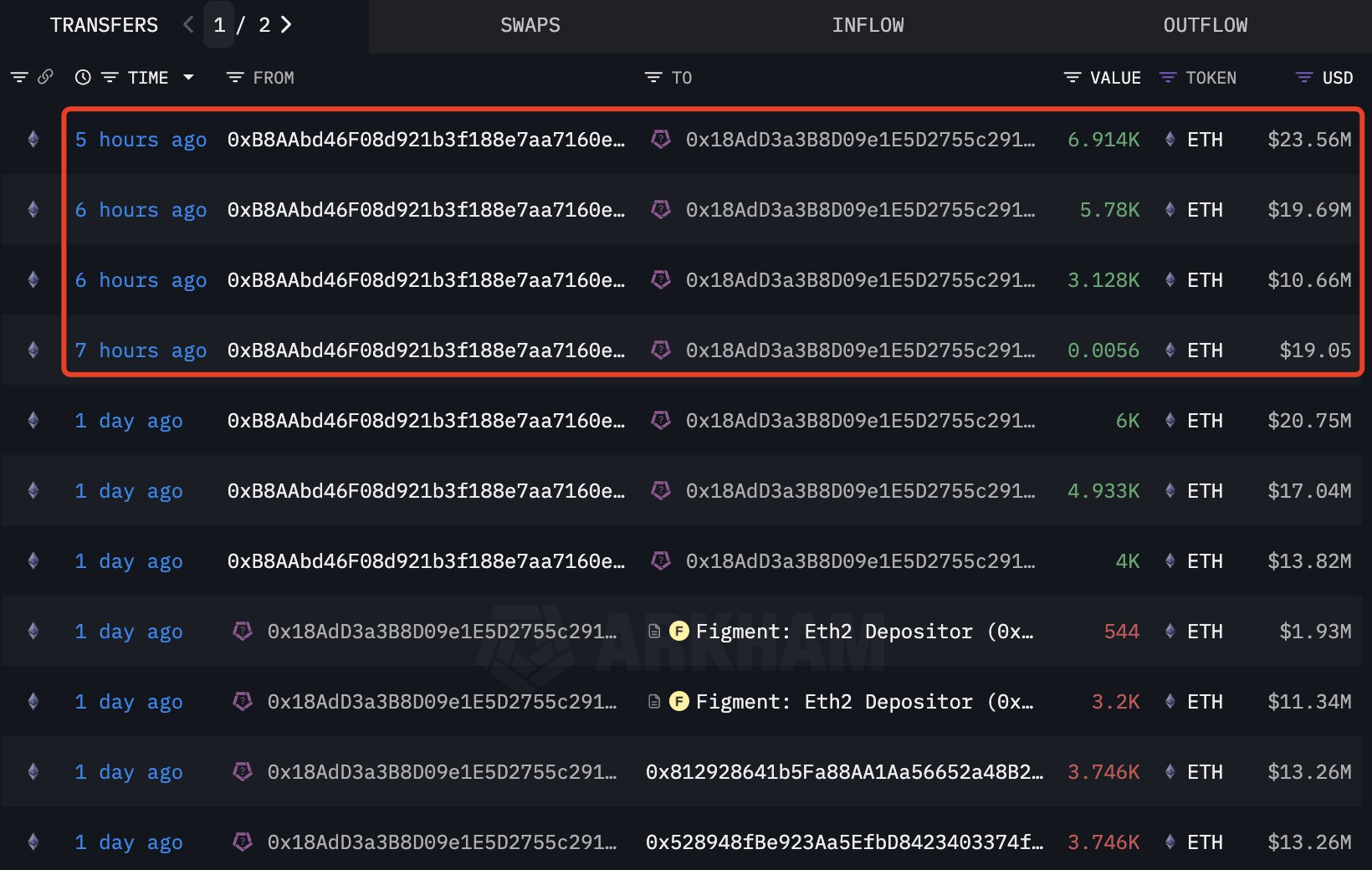  SharpLink Gaming Buys $54M Ethereum as Total Treasury Reaches $1.65 Billion