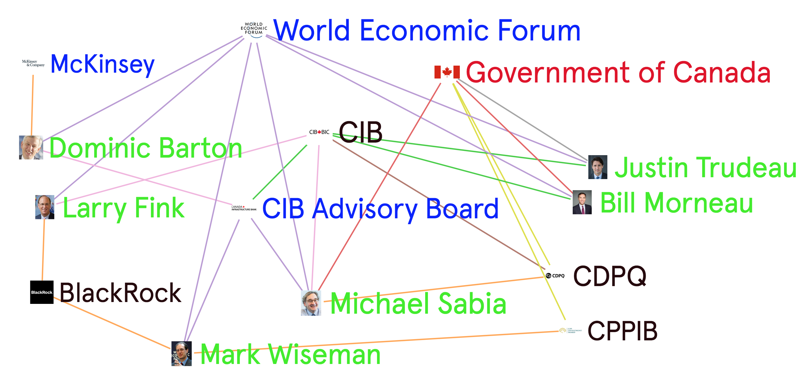 WEF-BlackRock-Canada-Infrastructure-Bank-–-Graph-Commons(1).png