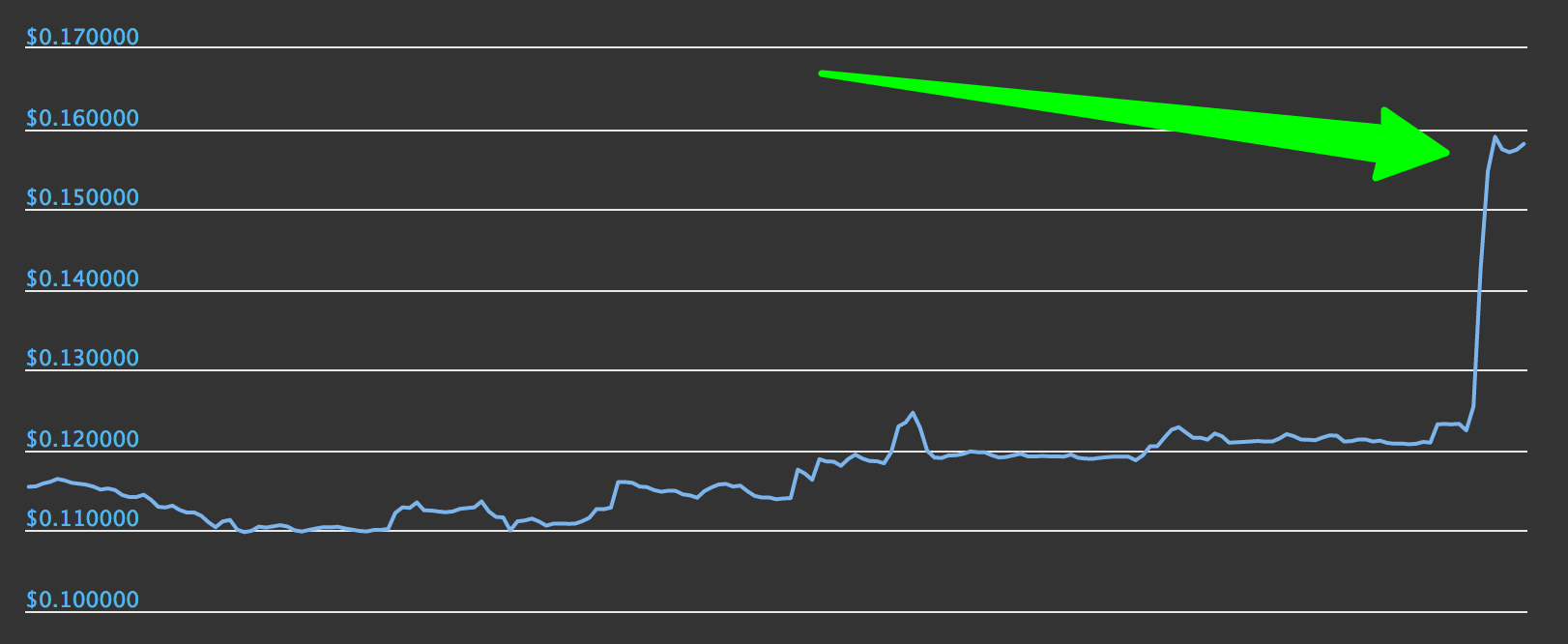 Hive HIVE price marketcap chart and info CoinGecko.png