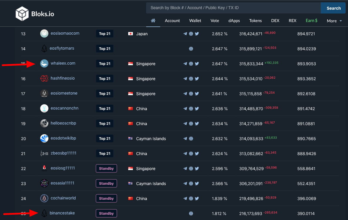Bloks.io Fastest EOS Block Explorer and Wallet EOS Cafe HKEOS2.png