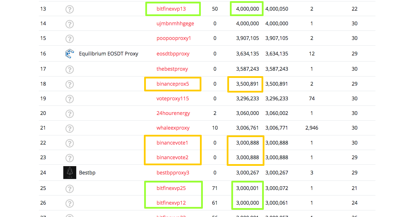 EOS Vote Proxy Research Portal Aloha EOS12.png
