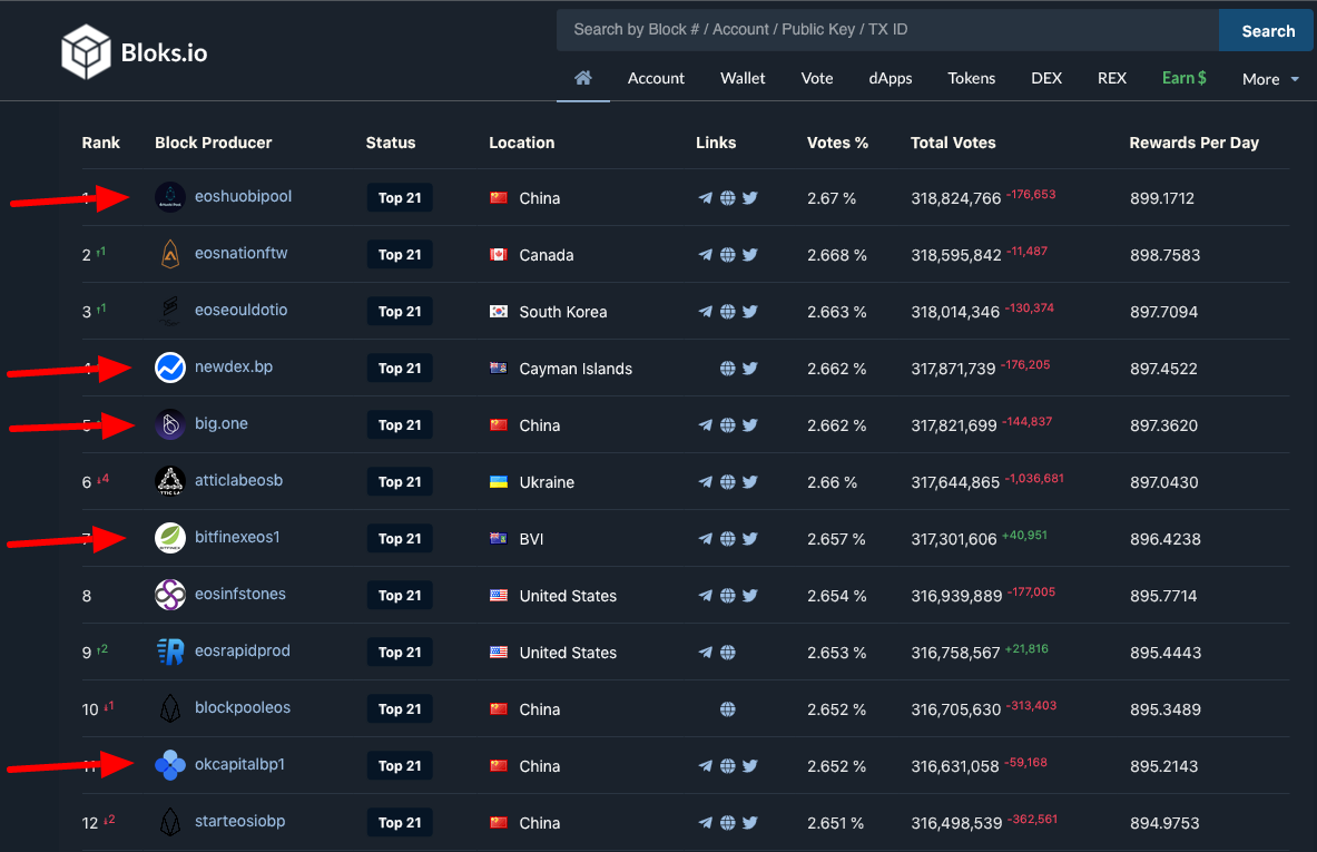 Bloks.io Fastest EOS Block Explorer and Wallet EOS Cafe HKEOS1.png