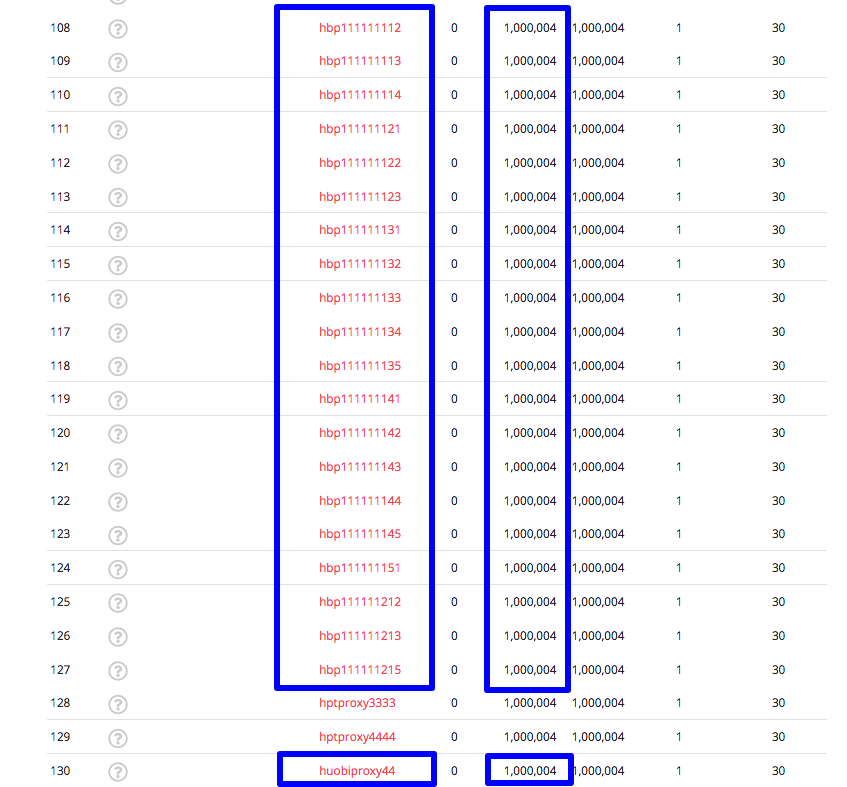 EOS Vote Proxy Research Portal Aloha EOS18.png