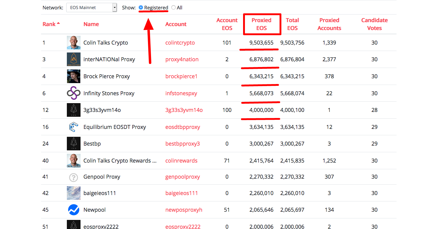 EOS Vote Proxy Research Portal Aloha EOS1.png
