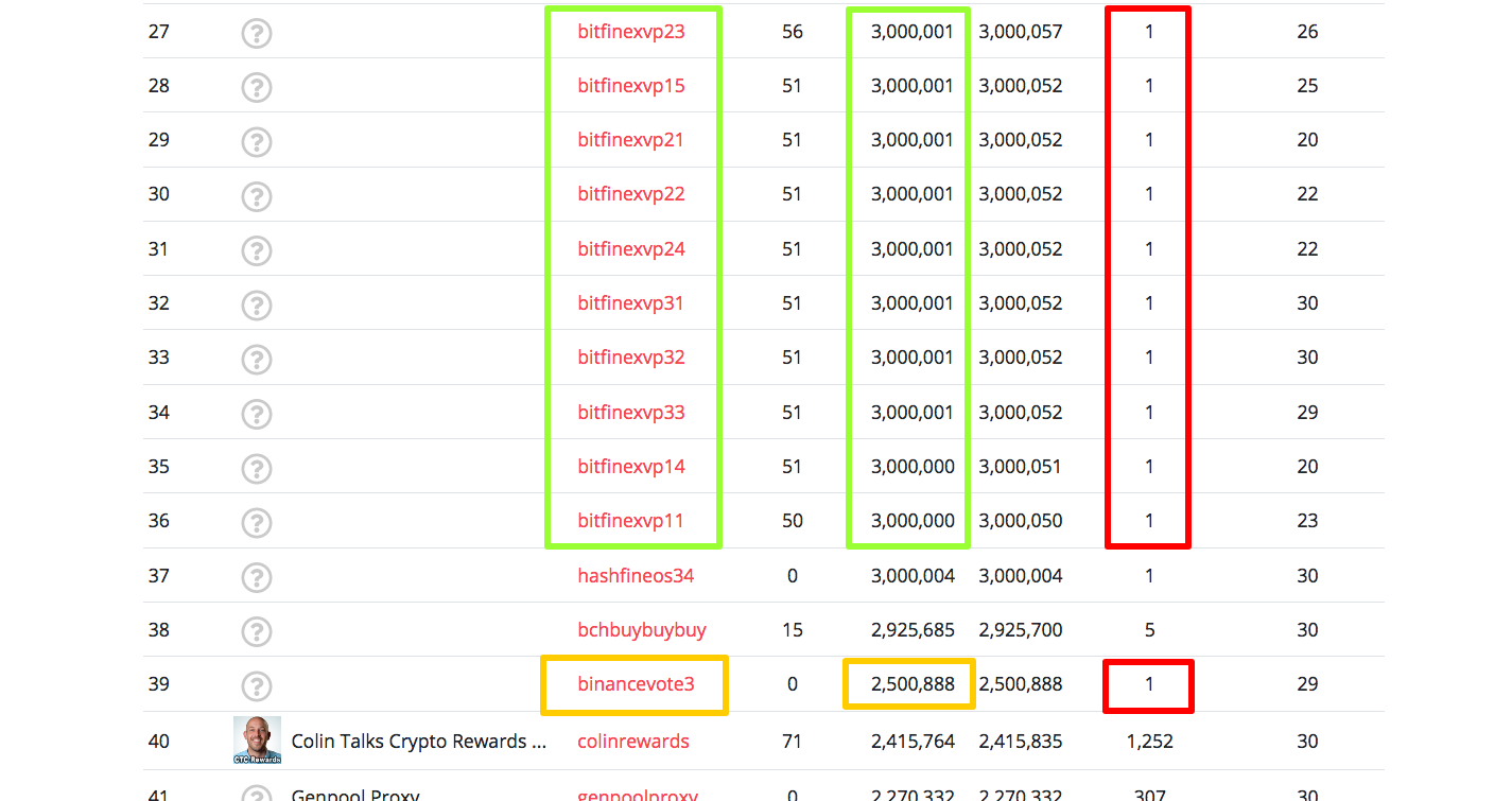 EOS Vote Proxy Research Portal Aloha EOS10.png