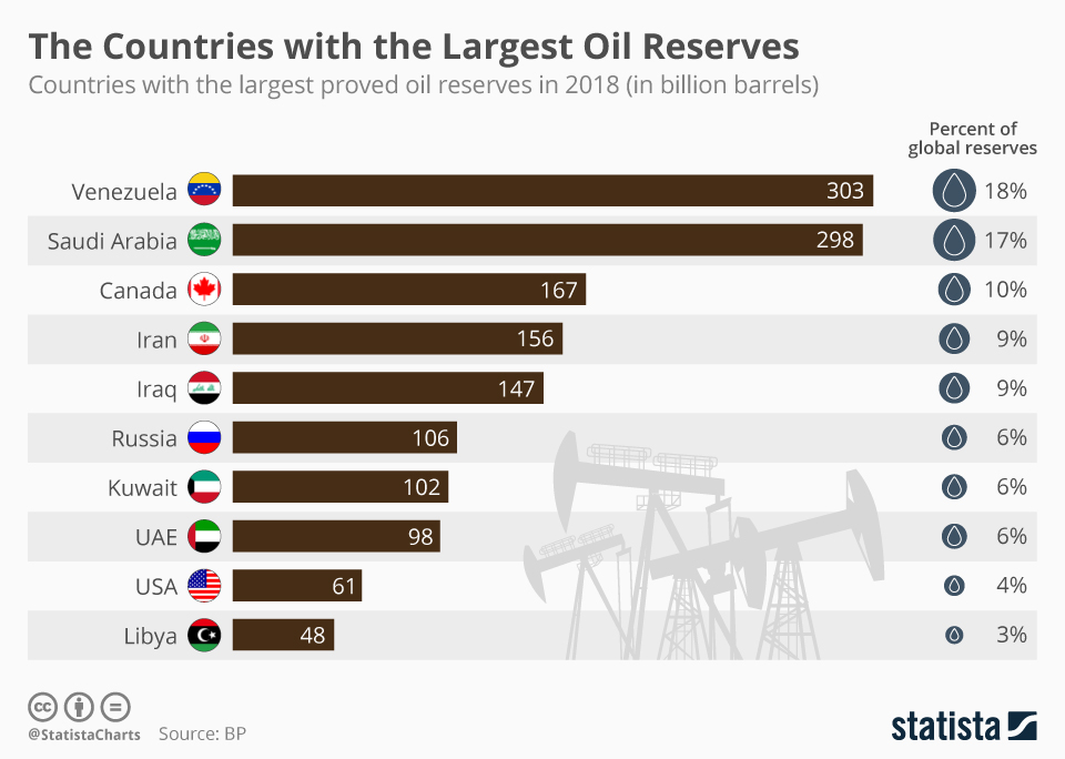 PROVEN OIL.jpeg