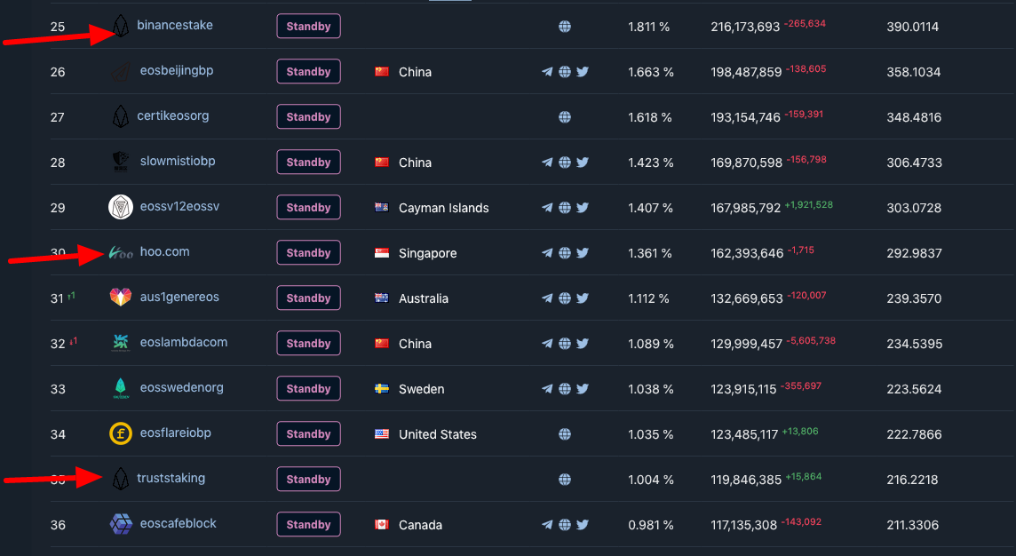 Bloks.io Fastest EOS Block Explorer and Wallet EOS Cafe HKEOS3.png