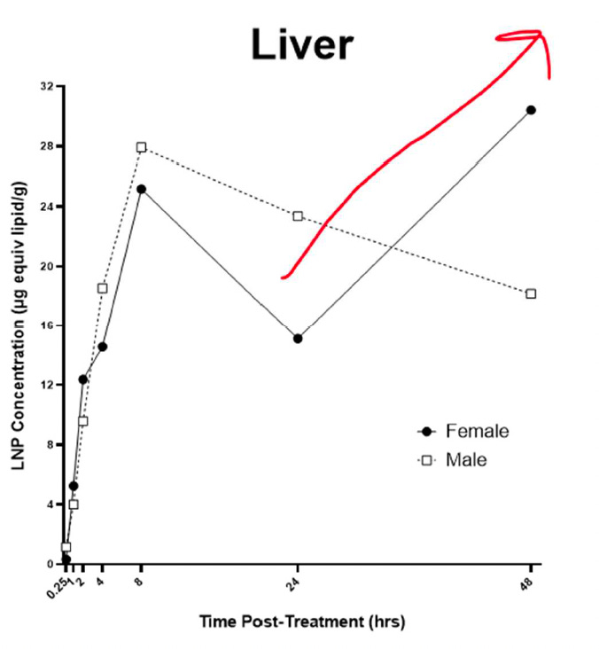 LIverClearanceSexDifference.jpg