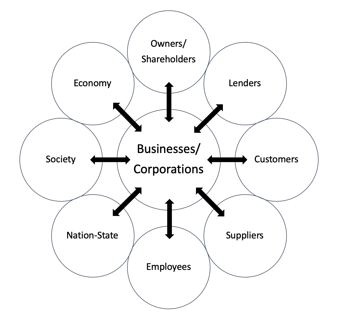Corporatism.png
