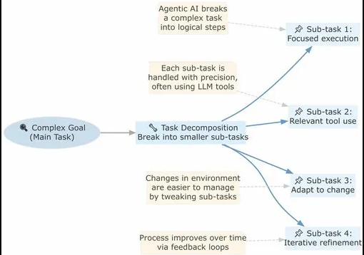 AgenticAI.png