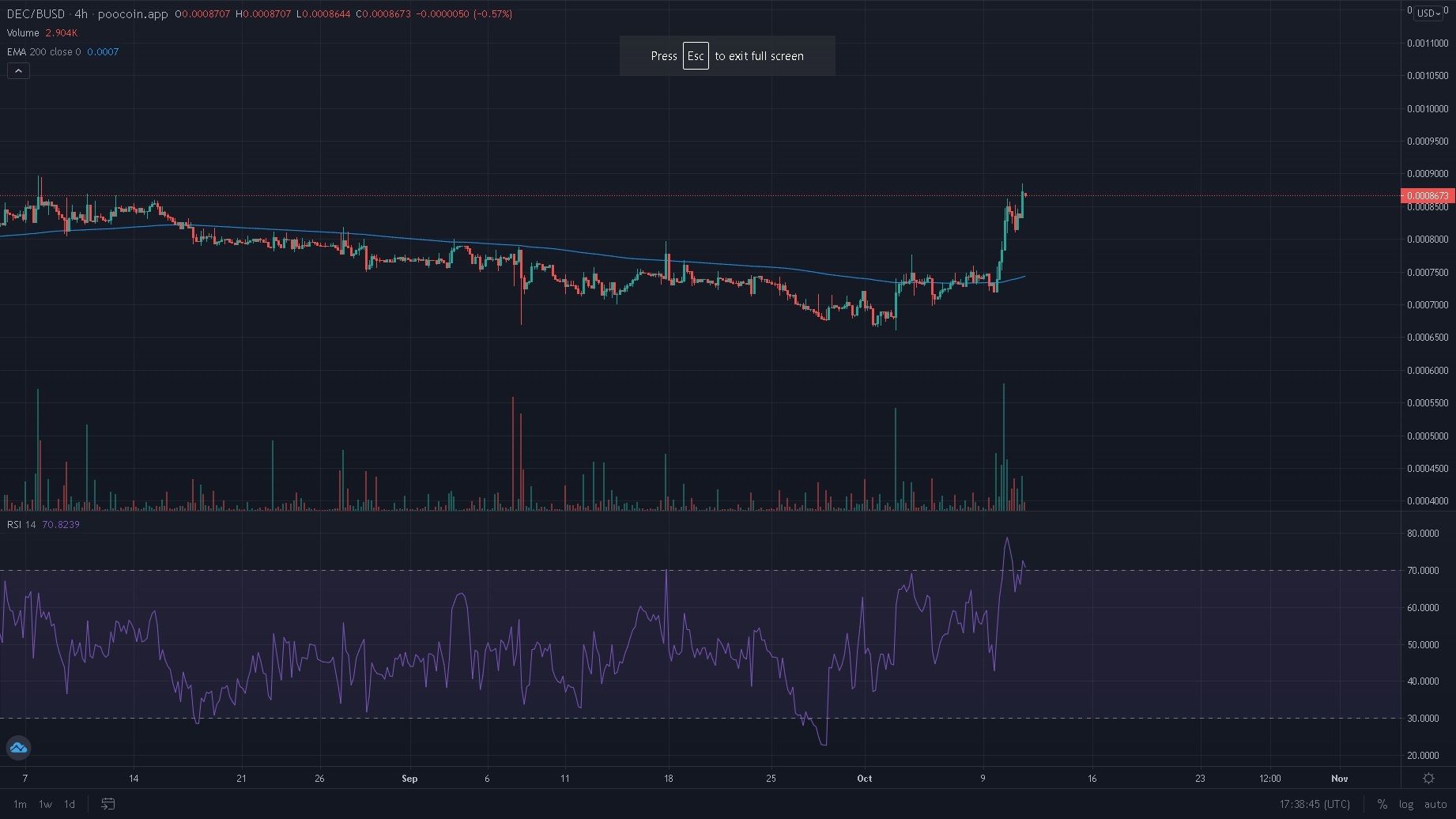 decbusd chart.jpg