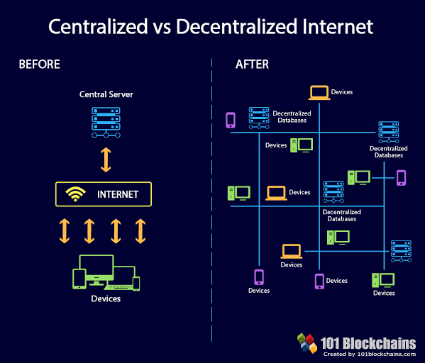 @vickvan/being-decentralized-in-crypto-savings-is-the-ideal-not-your-keys-not-your-coins
