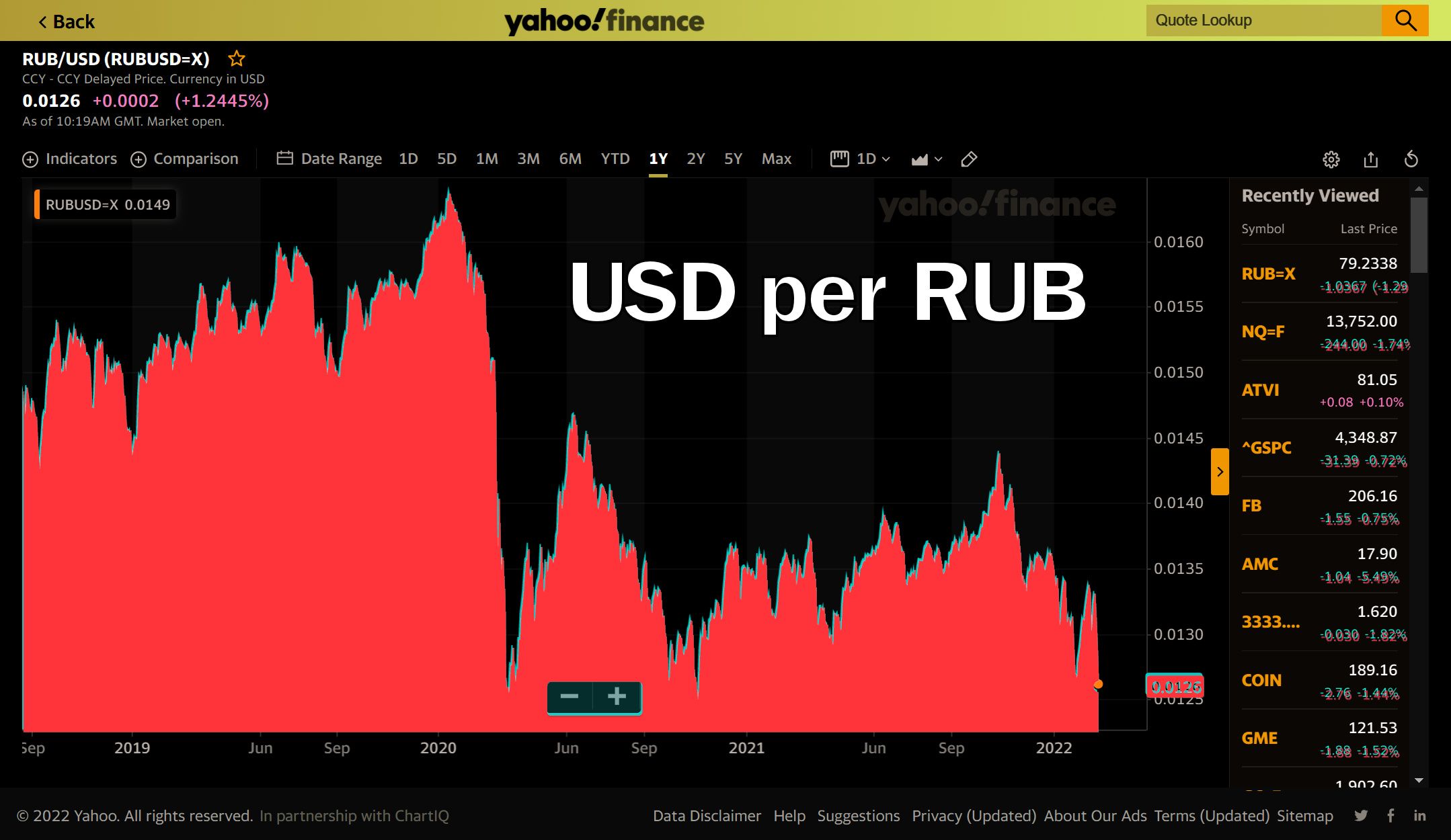 rub-usd-chart-220222-2.jpg