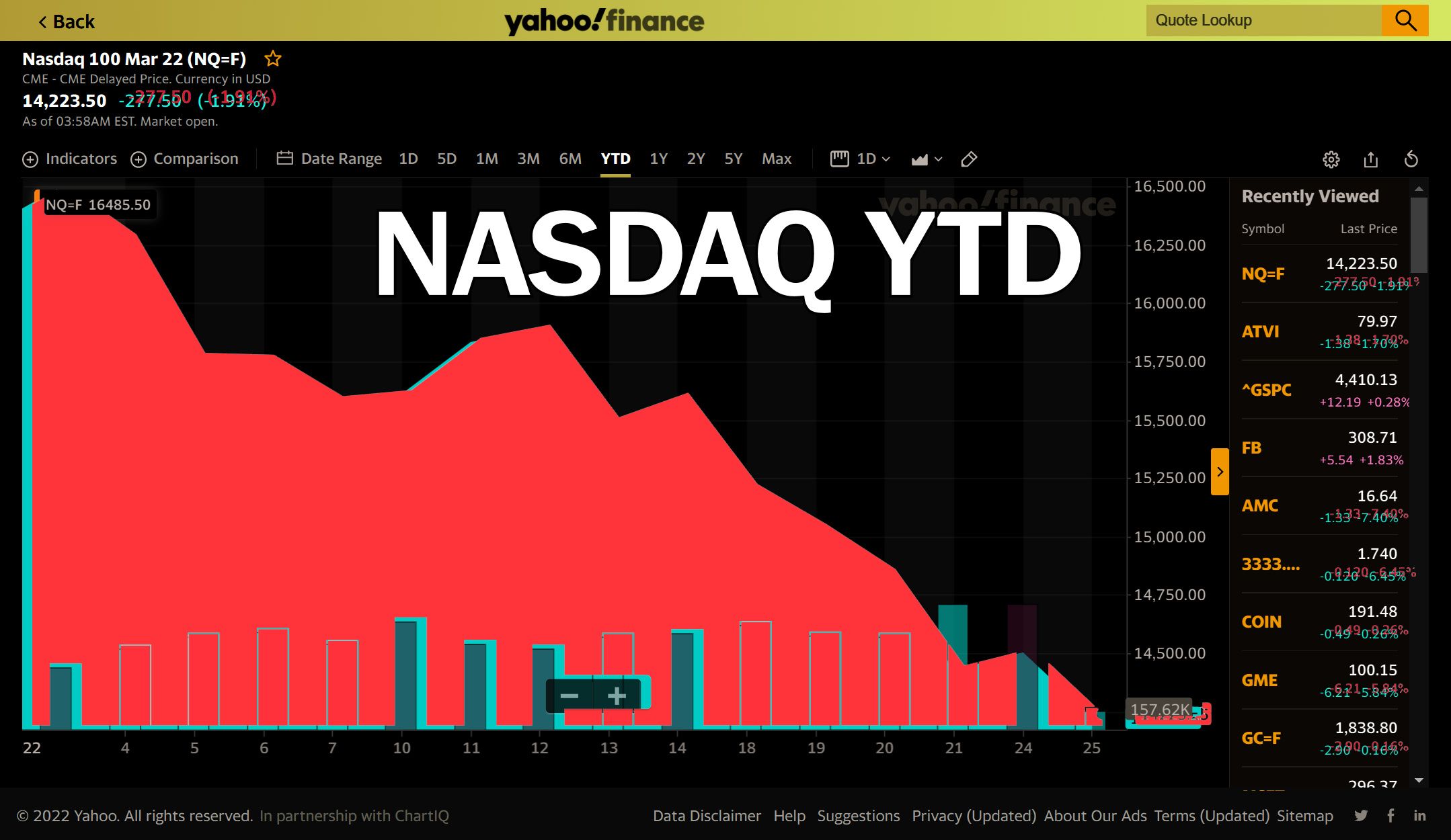 @vikisecrets/why-crypto-is-crashing-bitcoin-vs-stocks
