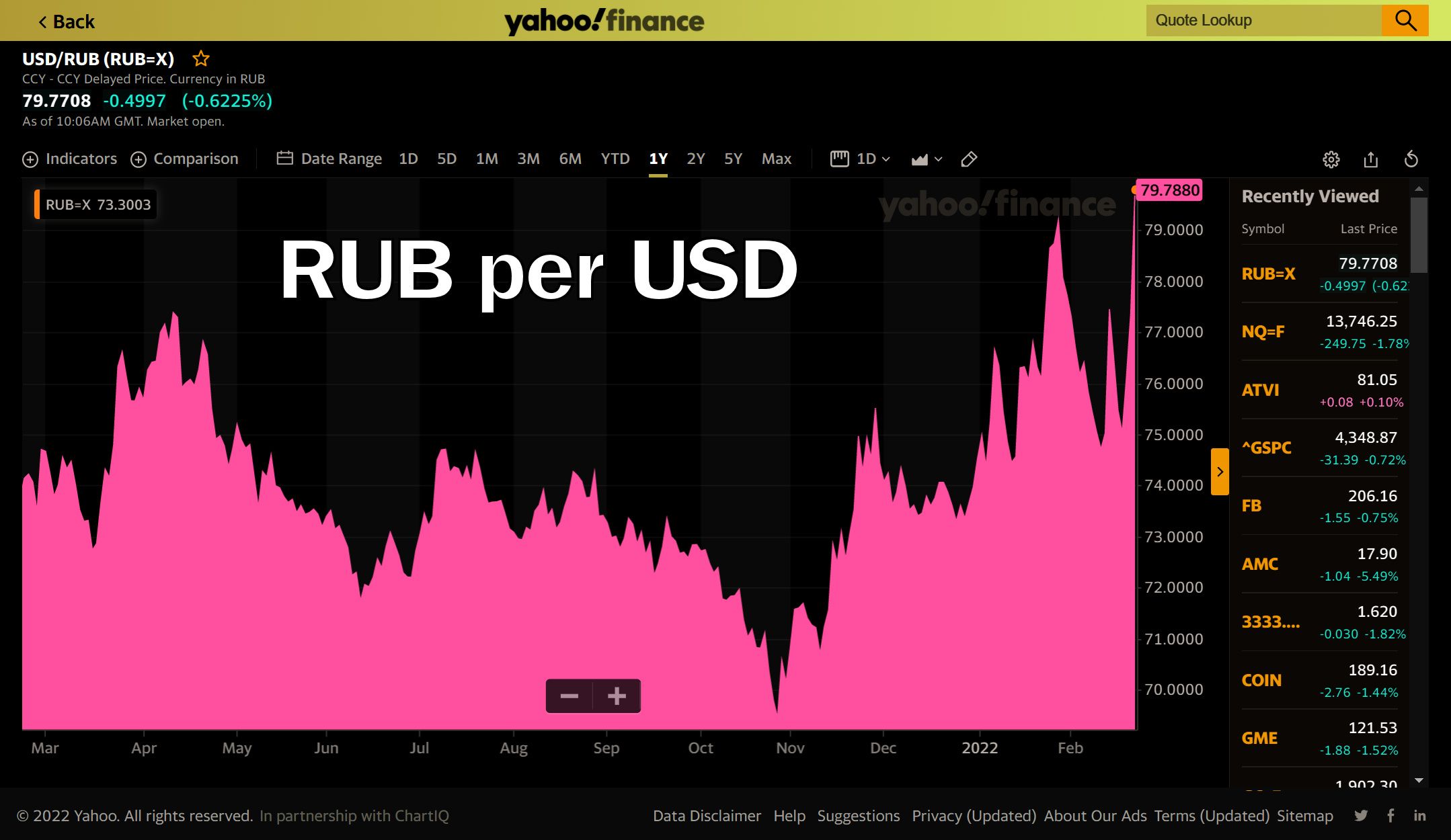 rub-usd-chart-220222-1.jpg