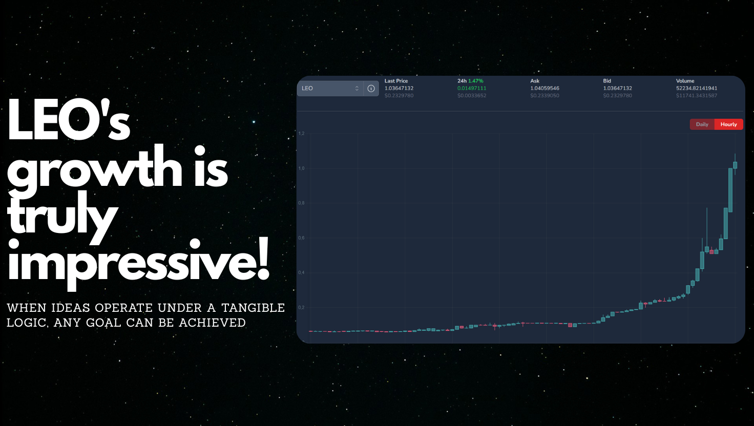 LEO's growth is truly impressive! | When ideas operate under a tangible logic, any goal can be achieved