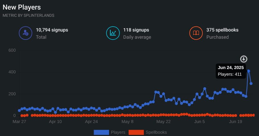 411 Signups.png