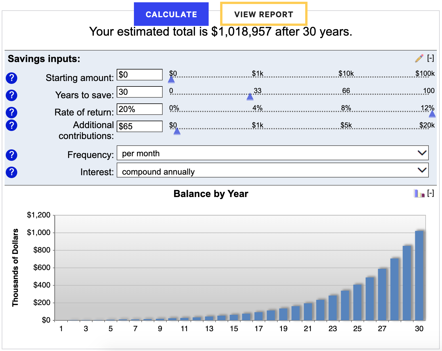 $2 a day, 30 years = $1M at the rate of 20% gains annually