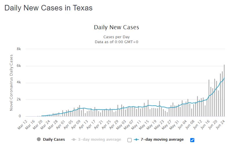 Tdxas Daily New Cases.JPG