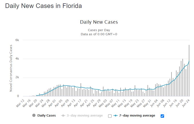 Florida Daily New Cases.JPG