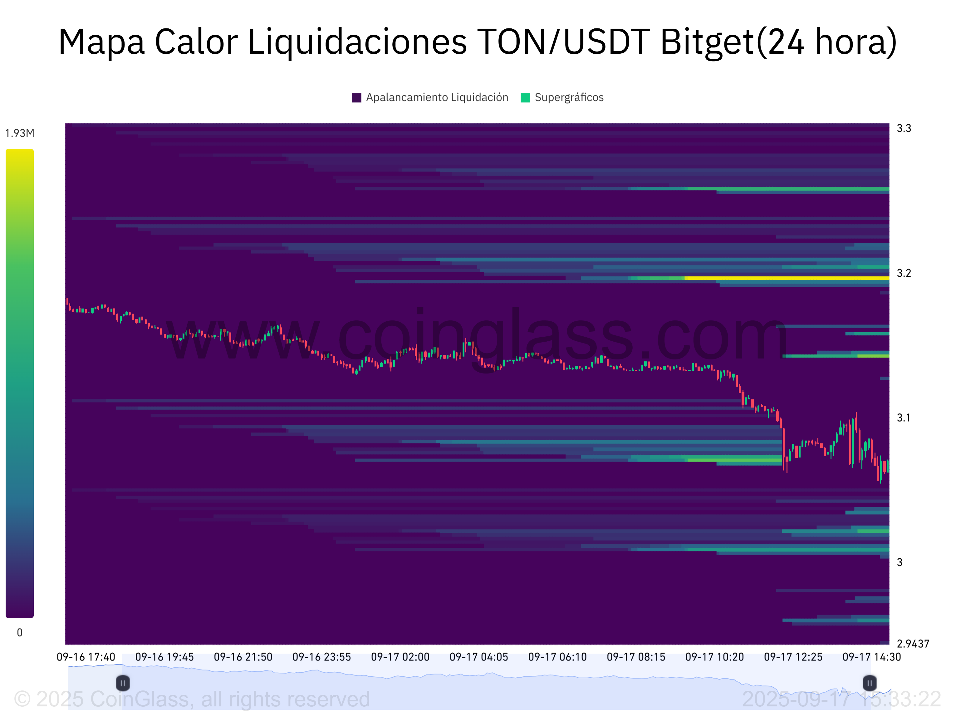 Mapa Calor Liquidaciones TON_USDT Bitget(24 hora)-2025-09-17_15_33_23.png
