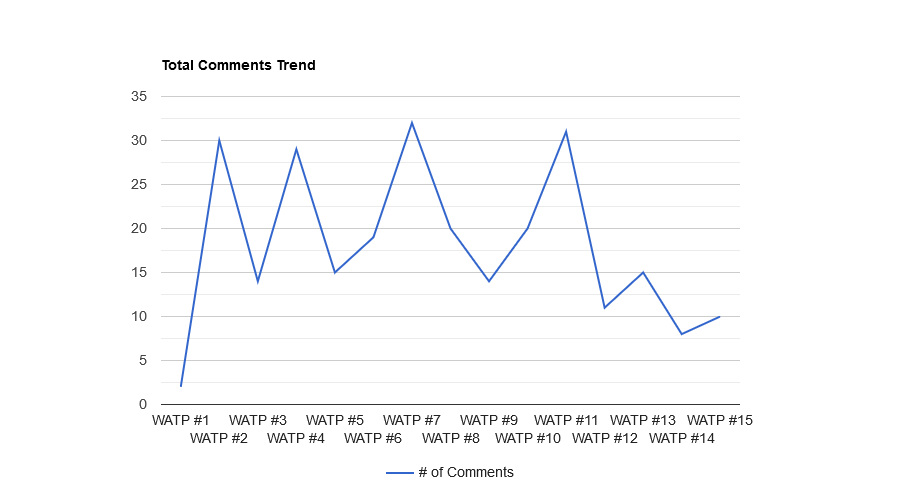 0bPR5gTV-Total20Comments20Trend.png