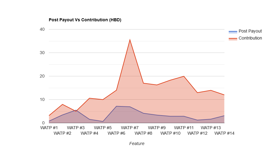 2Ig37EzL-Post20Payout20Vs20Contribution20-20Area.png