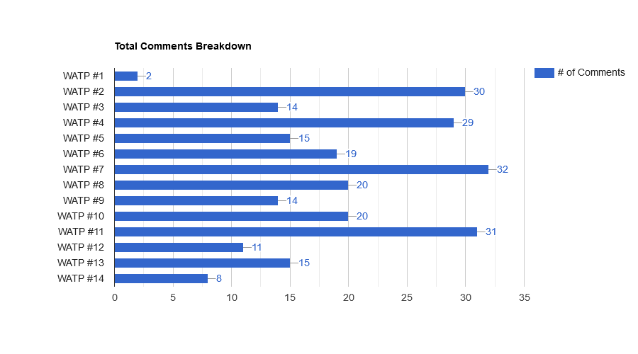 2w7vpUmO-Total20Comments20Breakdown.png