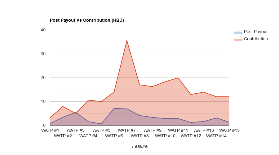 6HDwG6G5-Post20Payout20Vs20Contribution20-20Area.png