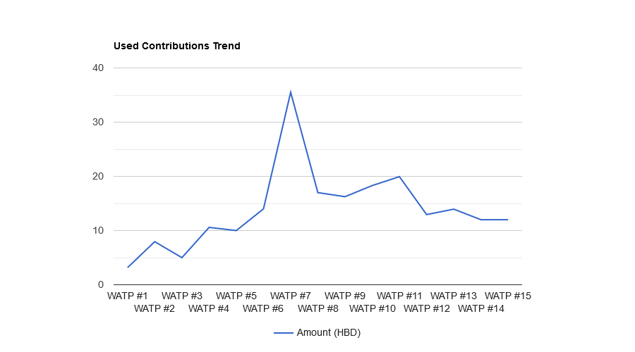 8Vs6qLWH-Used20Contributions20Trend.png
