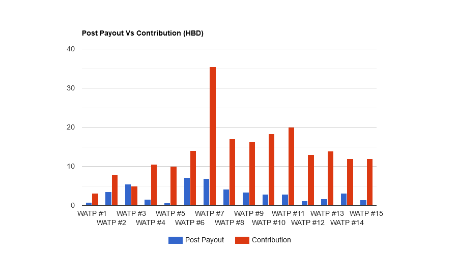 93mxANKE-Post20Payout20Vs20Contribution20-20Bar.png