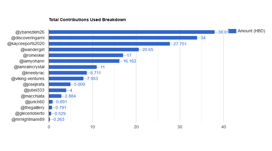 9GM44hiH-Total20Contributions20Used20Breakdown.png