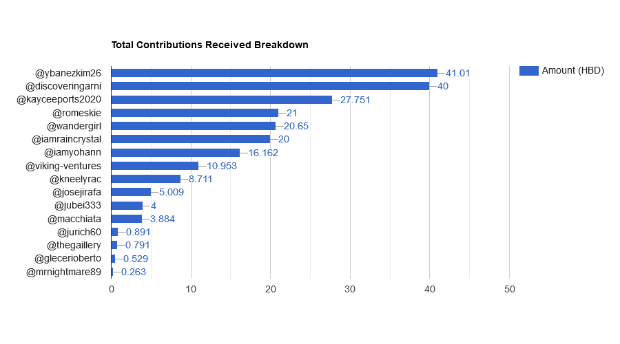 9zuiZgvv-Total20Contributions20Received20Breakdown.png