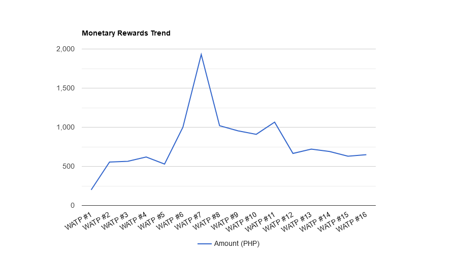 FQdOnJm3-Monetary20Rewards20Trend.png