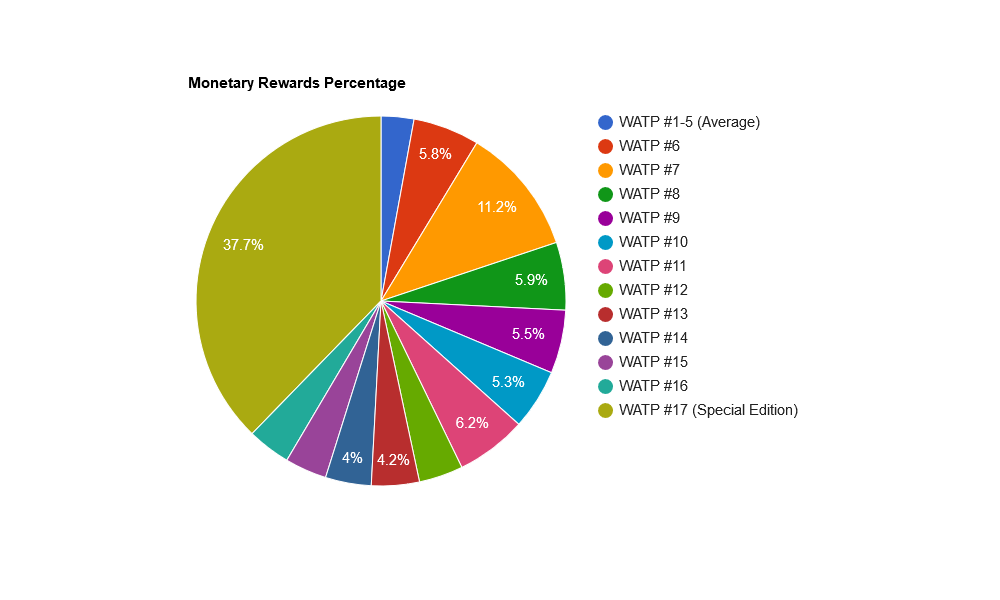 FXIrOJrB-Monetary20Rewards20Percentage.png