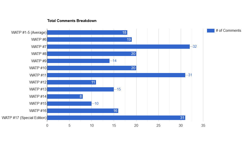 GYGwgETd-Total20Comments20Breakdown.png
