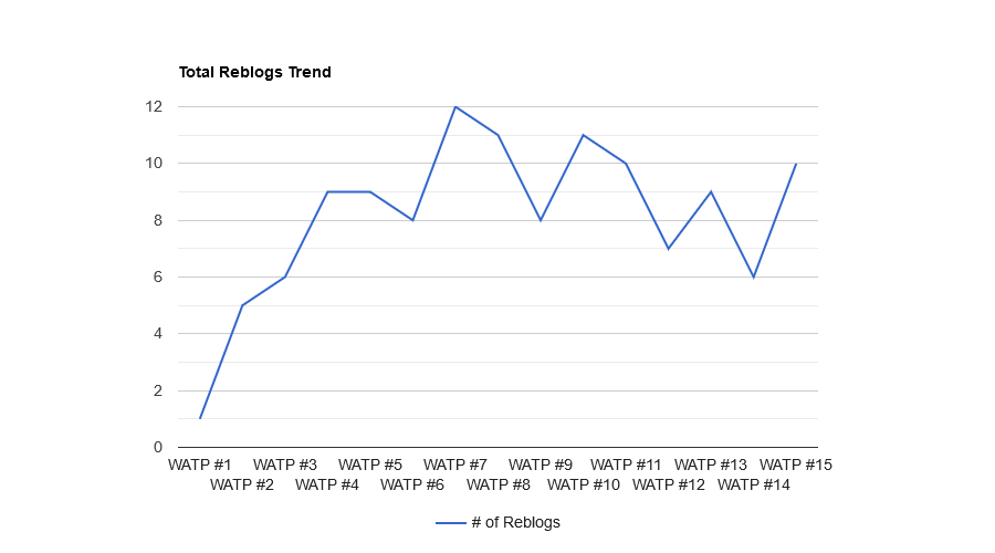 Hd3F0KWw-Total20Reblogs20Trend.png