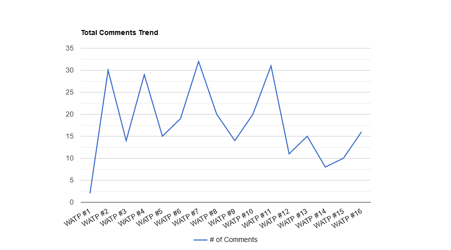 HuECstVi-Total20Comments20Trend.png