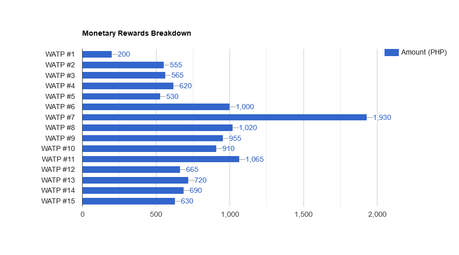 KqWIlH46-Monetary20Rewards20Breakdown.png