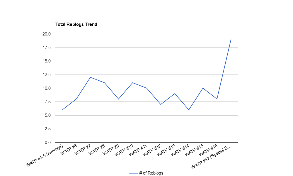O55Lvzxt-Total20Reblogs20Trend.png