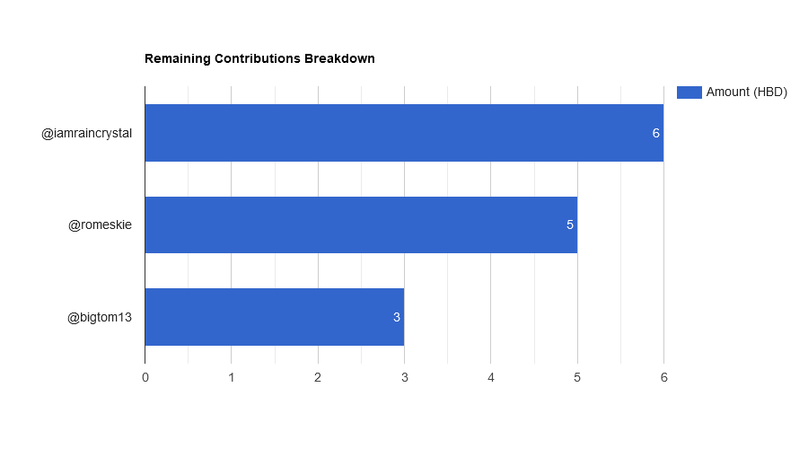 VhZEZ8sQ-Remaining20Contributions20Breakdown.png