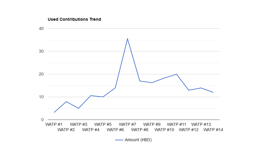 XnTrozbz-Used20Contributions20Trend.png
